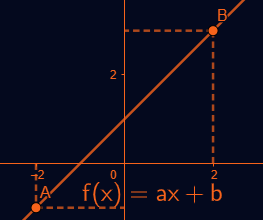 Lineární funkce 2