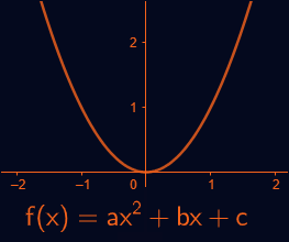 Kvadratické funkce 2