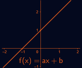 Lineární funkce 1