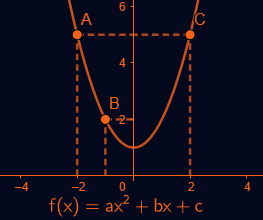 Kvadratické funkce 3