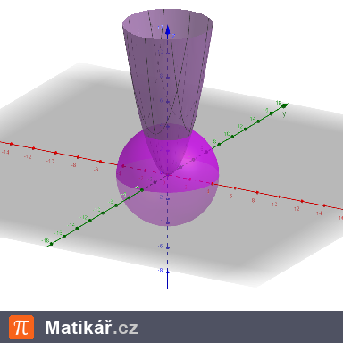 Matematická úloha – Průsečík rotačního paraboloidu a kulové plochy