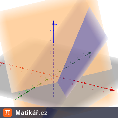 Matematická úloha – Průsečík dvou rovin