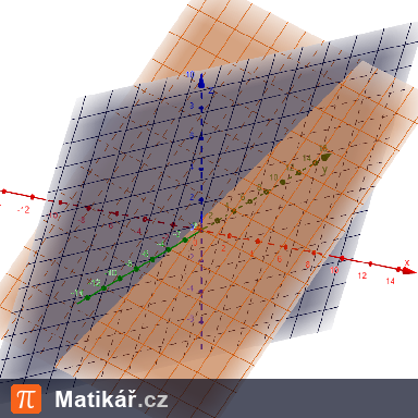 Matematická úloha – Průsečík dvou rovin