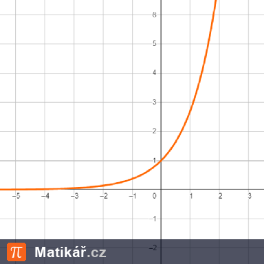 Matematická úloha – Exponenciální rovnice počítané substitucí