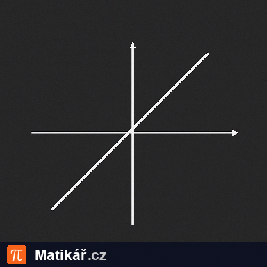 Matematická úloha – Grafy lineárních funkcí