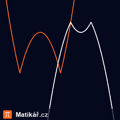 Matematická úloha – Funkce s absolutní hodnotou