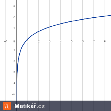 Matematická úloha – Logaritmické rovnice