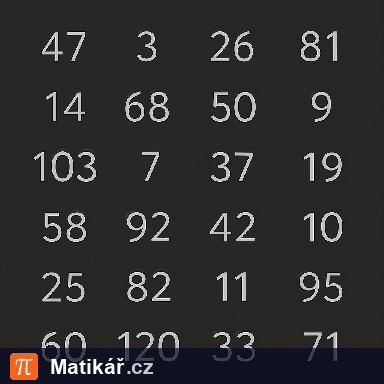 Matematická úloha – Dvě čísla